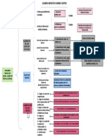 Actividad 2 Costos PDF