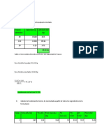 Resultados de Mermelada