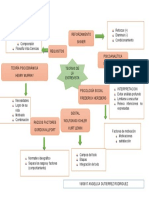 MAPA CONCEPTUAL 2