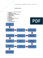 Diagramasdeflujo