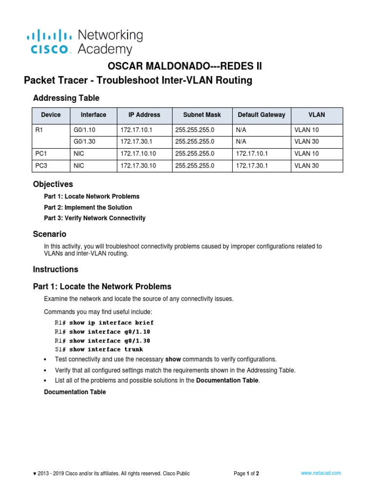 2224 Packet Tracer Troubleshooting Inter Vlan Routingpdf Packet