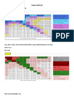 Estrategia pre-flop: 3bet, 4bet y posiciones