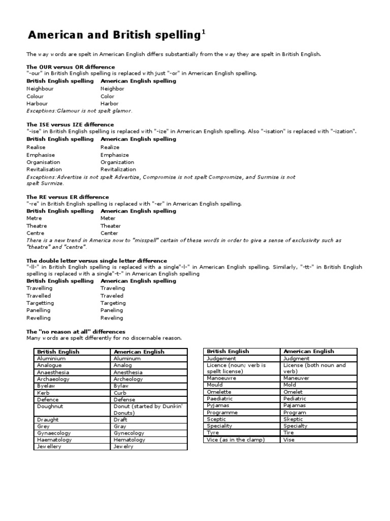 American vs British Spelling Differences | PDF | Linguistics | Spelling