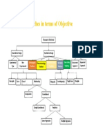 Types of Researches in Terms of Objective: Research Method