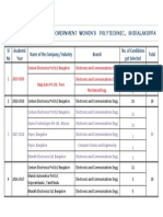 Placement Details of Government Women'S Polytechnic, Shiralakoppa