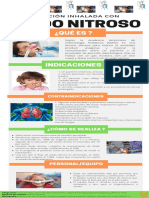 Infografía Sedacion Inhalada Con Oxido Nitroso Mod. Dra - Norma Omeara