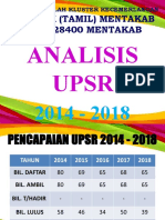 Analisa Upsr 2014-2018 - Graf