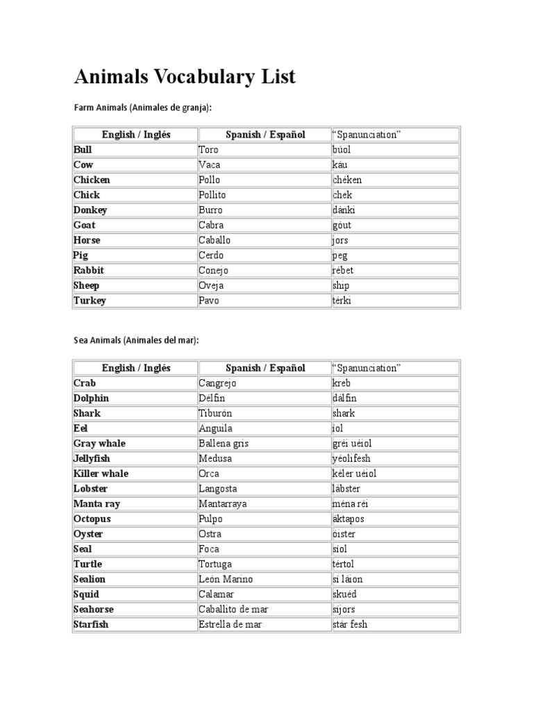 Animals Vocabulary List Organismos Naturaleza