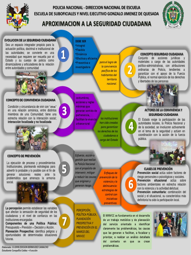 Estrategias de Seguridad Ciudadana | PDF | Policía | Seguridad
