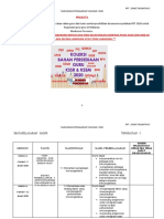 RPT Sains Tingkatan 5 2020