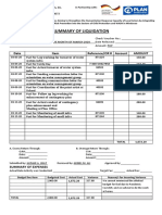 Summary of Liquidation: Date Item Reference/OR # Account Amount