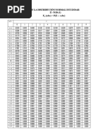 Tabla de La Distribución Normal Estándar Z N (0 1) F (A.bc) P (Z A.bc)