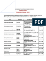 Programación Exposiciones Grupo B