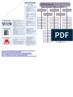 Legal Forms of Organizations Methods of Departmentalization: Sole Proprietorship