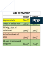 Slump Test Consistency Guidelines for Construction Projects