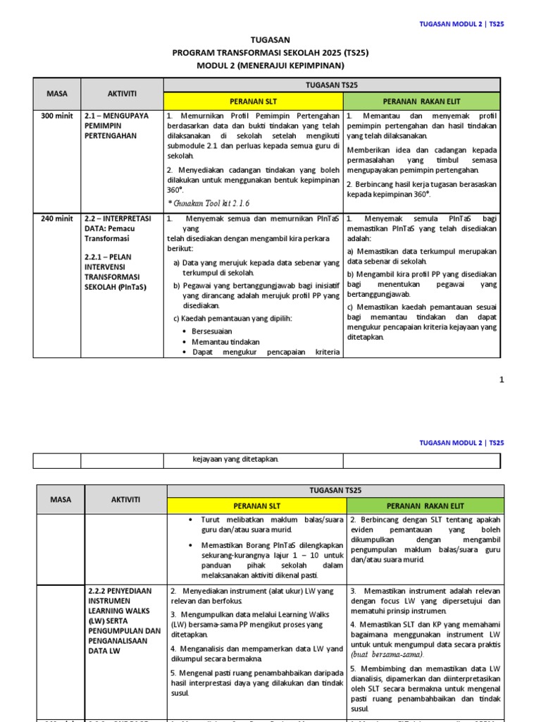 Tugasan Modul 2 Ts25 Menerajui Kepimpinan Pdf