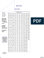 Metrics in Engineering - Metric Drills