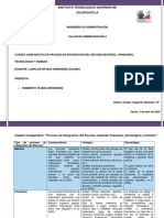 Cuadro Comparativo Proceso de Integracion