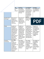 Rubric: Collage Making Outstanding Proficient Consolidating Emerging