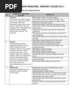 Download Standar Kompetensi Lulusan UN SMA-MA 2011 by Jadug Norach Agna Parusa SN46255792 doc pdf