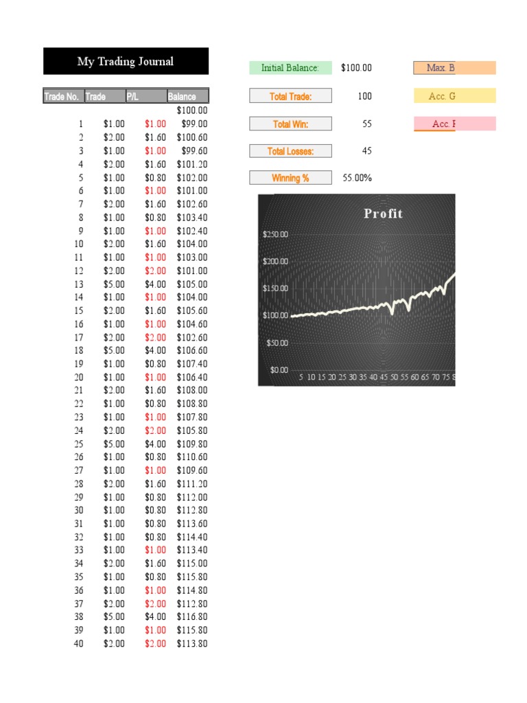 FX Market Code | PDF | Trade | International Finance