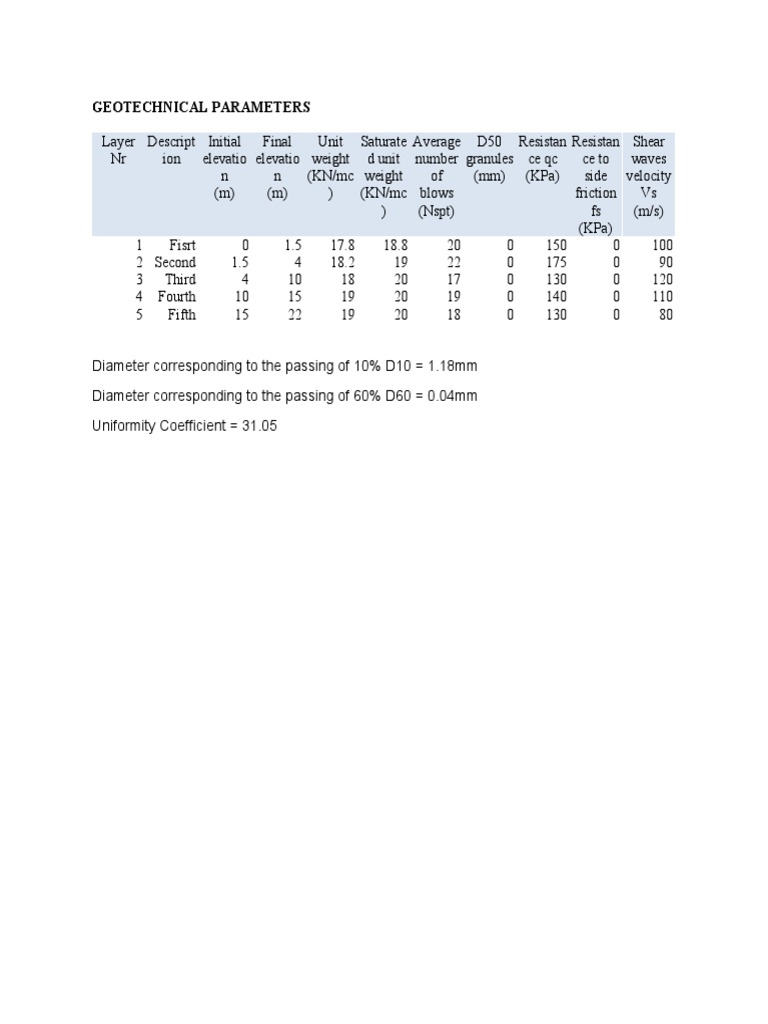 Geotechnical Report | PDF