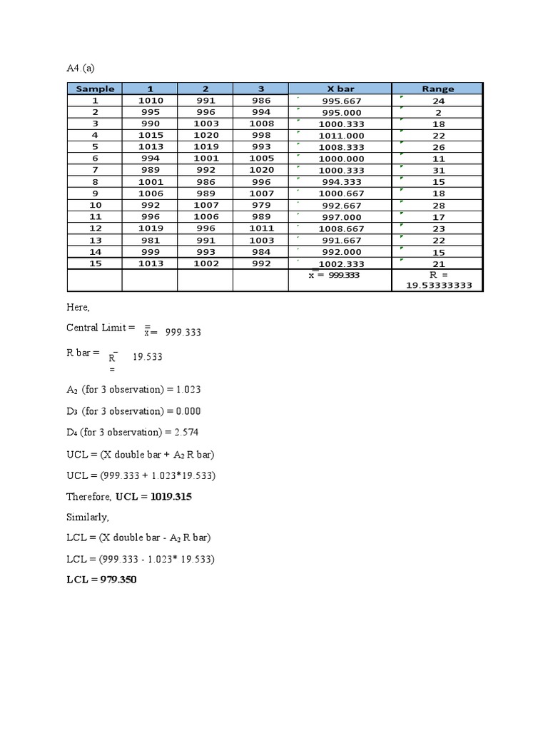 Sample 1 2 3 X Bar Range | PDF