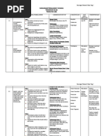 Download Rancangan Pengajaran Tahunan t5 by Izzah Nadhirah SN46256130 doc pdf