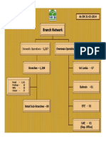 Branch Network: As ON 31-03-2014