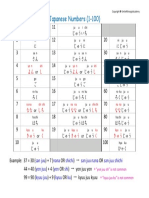 Japanese Numbers 1-100 PDF