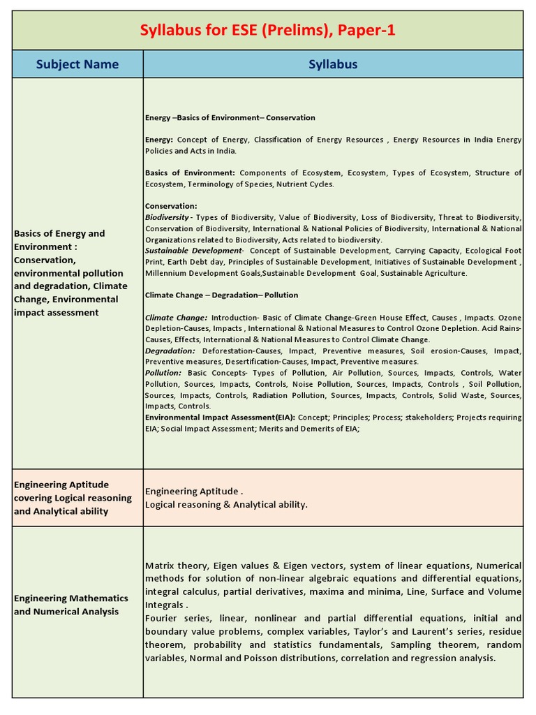 Syllabus For ESE (Prelims), Paper-1 | PDF | Electric Power System ...