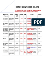 HAZARD NOTICE Commissioning