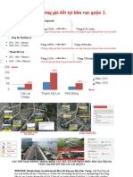 Phân tích thị trường giá đất tại khu vực quận 2 -