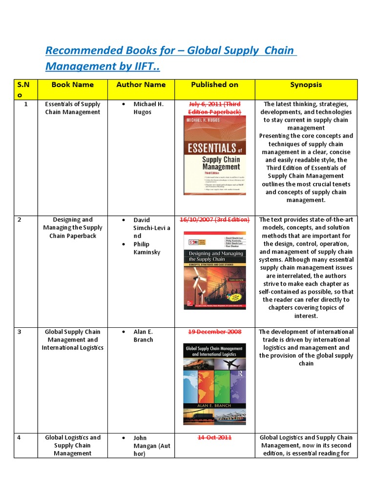Insights A Summary of Key Books on Global Supply Chain