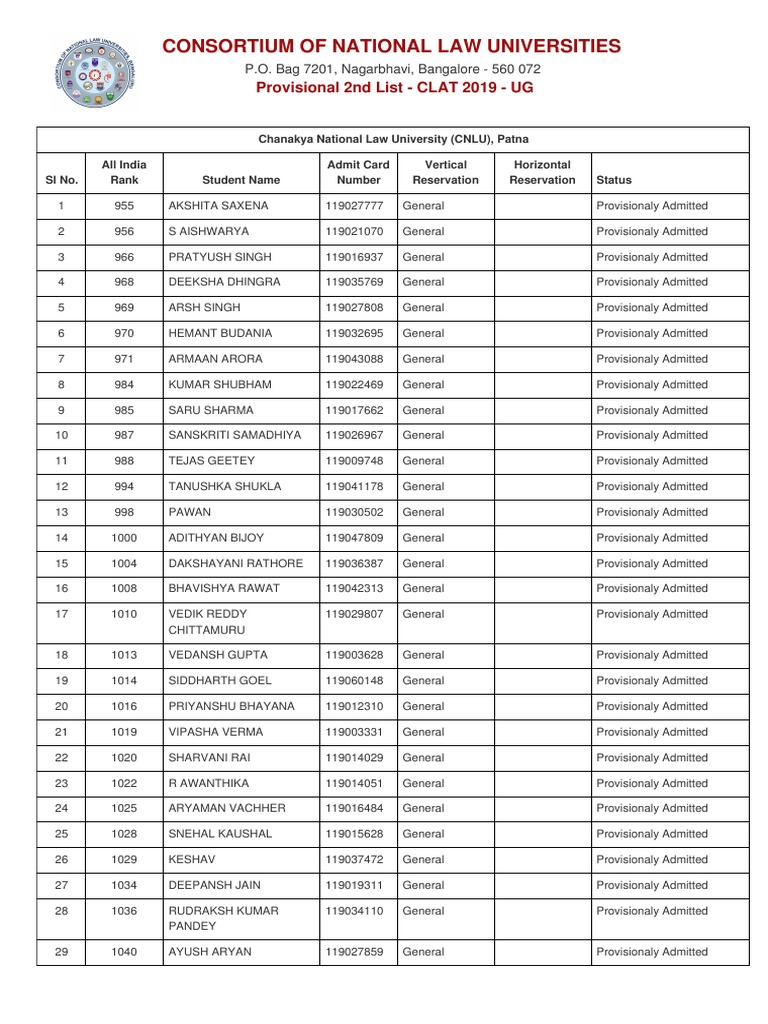Second Allotment List PDF PDF Social Divisions Social Science