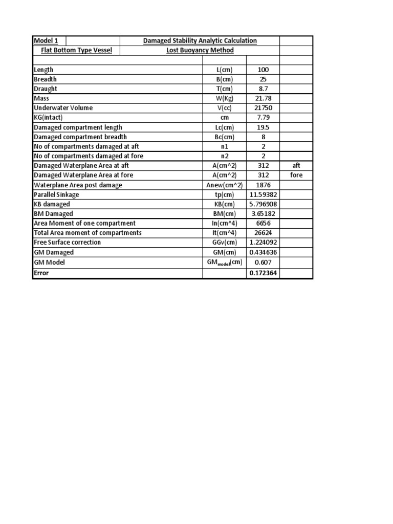 Model 1 Damaged Stability Analytic Calculation Flat Bottom Type Vessel ...