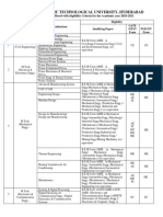 Jawaharlal Nehru Technological University, Hyderabad 2020 PDF