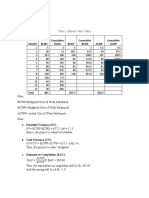 (Q3) Solution:: Table 1 Earned Value Table