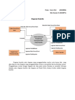 TUGAS3 - DFD Sistem Pendaftaran Paud Permata Bunda