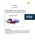 3.2 Analysis From Retailers