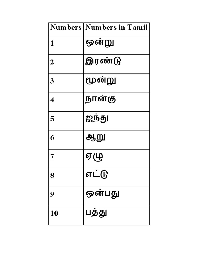 100 TO 200 NUMBER NAMES IN TAMIL PDF DOWNLOAD visual data 8