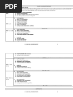 Tourism Transportation Management Syllabus