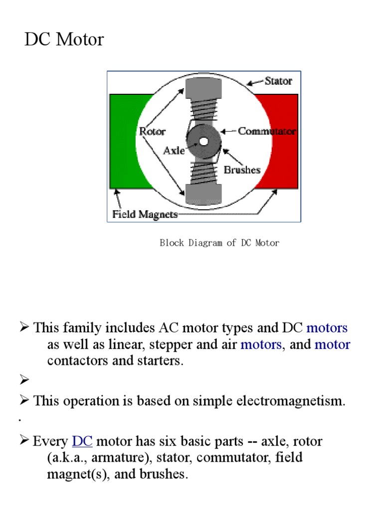Block Diagram of the DC Motor | Electric Motor | Power Supply