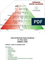 Pirâmide Alimentar - Dr Vitor Azzini