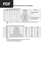 Comfortstar AC Error Codes Guide | PDF | Air Conditioning | Heat Exchanger