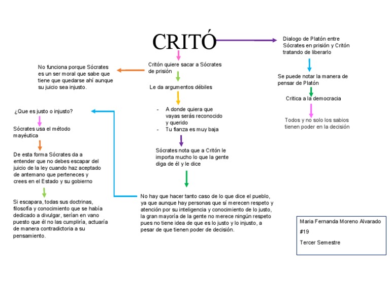 Diálogo de Sócrates y Critón sobre justicia | PDF | Sócrates ...