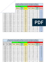 Table Showing Examples of Mingo's  Fraudulent Declaration May  21st