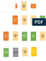 Diagrama de Flujo de de Vapor