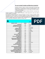 Tabella Calorie