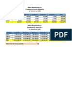 Presupuesto de ventas y gastos de Atticus Manufacturing Co. 1er trimestre 19X0